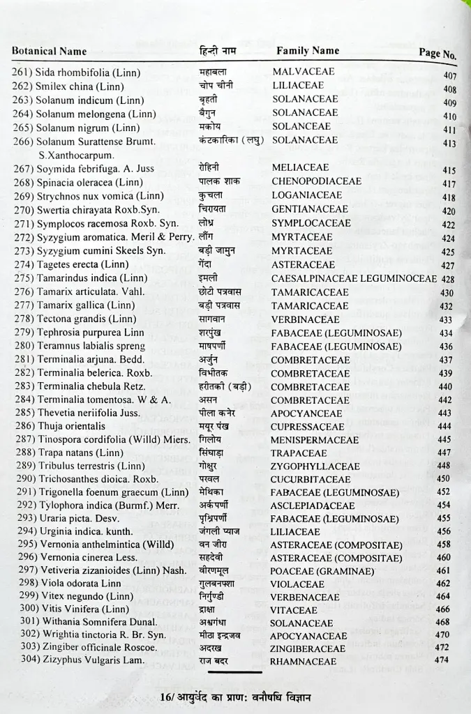 आयुर्वेद का प्राण वनौषधि विज्ञान (6).webp